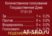 Депутаты проигнорировали проект ФЗ о недобросовестной рекламе СРО: читать другие актуальные новости о СРО на информационном портале «Всё о саморегулировании».