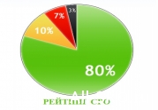 НП СРО «Центрстройэкспертиза-статус» - инициатор создания рейтинговой системы СРО на Окружной конференции саморегулируемых организаций Москвы: читать другие актуальные новости о СРО на информационном портале «Всё о саморегулировании».
