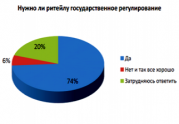 Результаты опроса СРО «ЦРФИН»: розничный форекс выступает за госрегулирование: читать другие актуальные новости о СРО на информационном портале «Всё о саморегулировании».