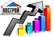 Строительные СРО - лидеры по оттоку и приему членов: читать другие актуальные новости о СРО на информационном портале «Всё о саморегулировании».